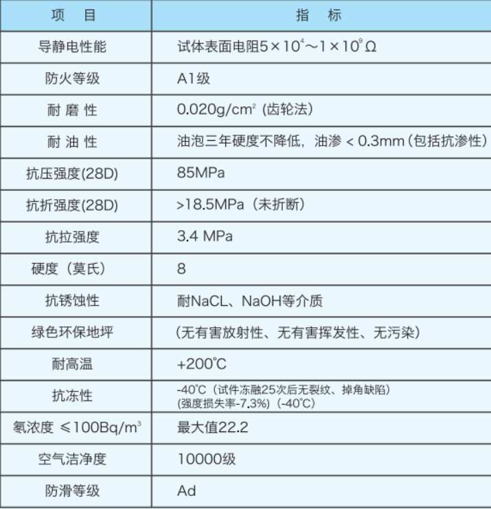 NFJ防靜電不發(fā)火防爆地面的生產(chǎn)工藝工序