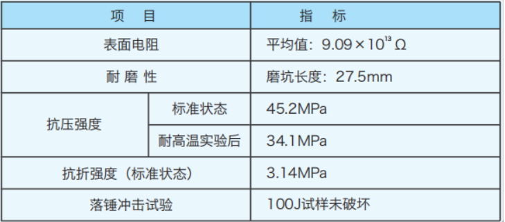 NFJ-08H耐高溫絕緣復(fù)合地坪