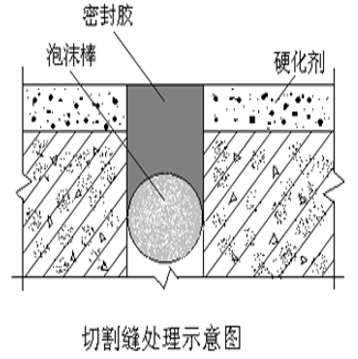 NFJ金屬骨料防爆地坪分隔縫如何施工